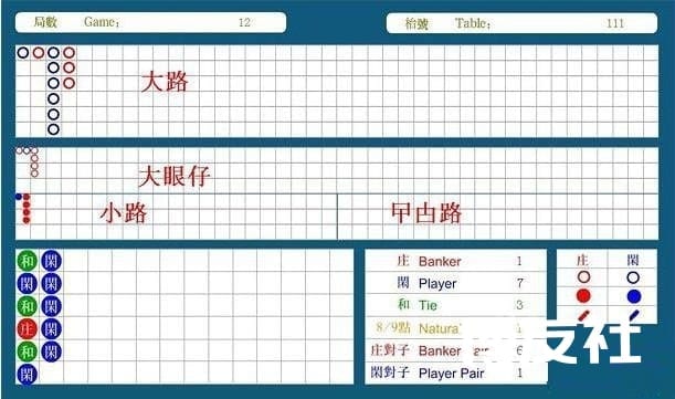 百家乐规则玩法，算牌的详尽解说、机率、看路技巧