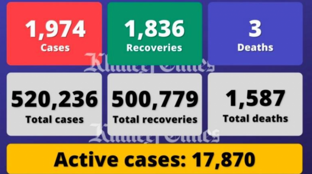 阿联酋疫情（5.1）｜新增1974例，滞留印度的外籍居民表示愿以“一切代价”回到阿联酋