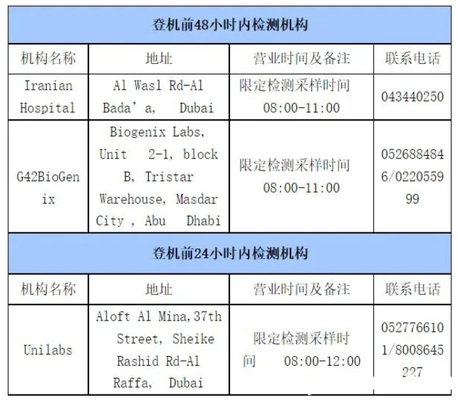 干货！阿联酋回国航班信息汇总整理（7.30）