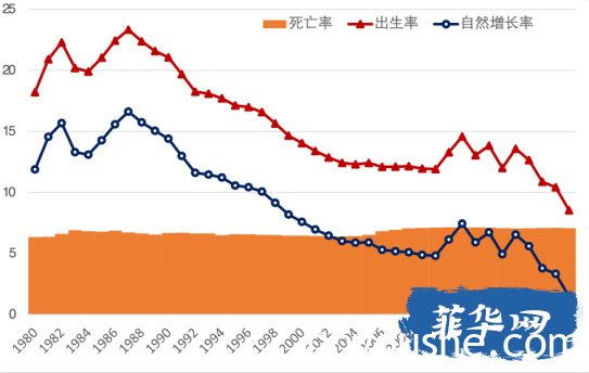 过去20年，菲律宾儿童数量下降，老年人的数量在增加——菲律宾也面临人口危机吗？