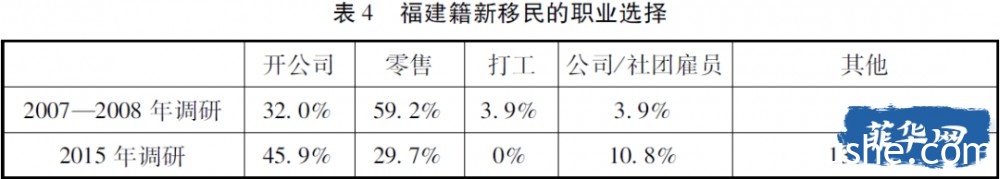 发现“金山”：菲律宾的中国草根移民