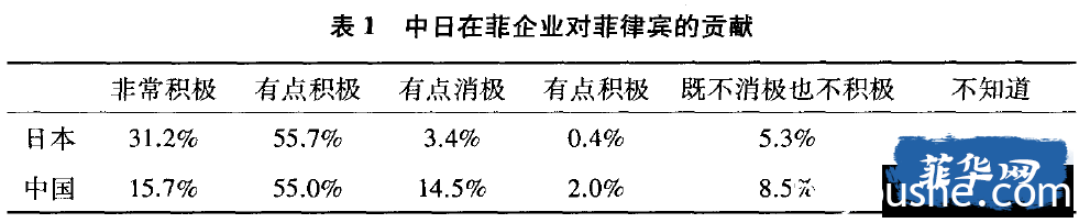 中日在菲律宾的软实力比较研究