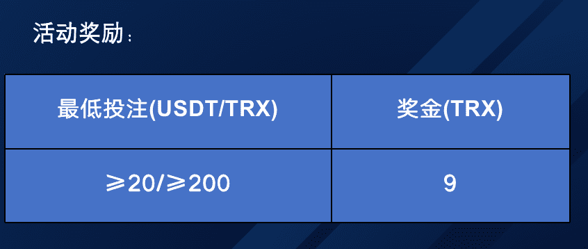 内有福利！OB哈希邀您一起赢1588TRX投注奖励