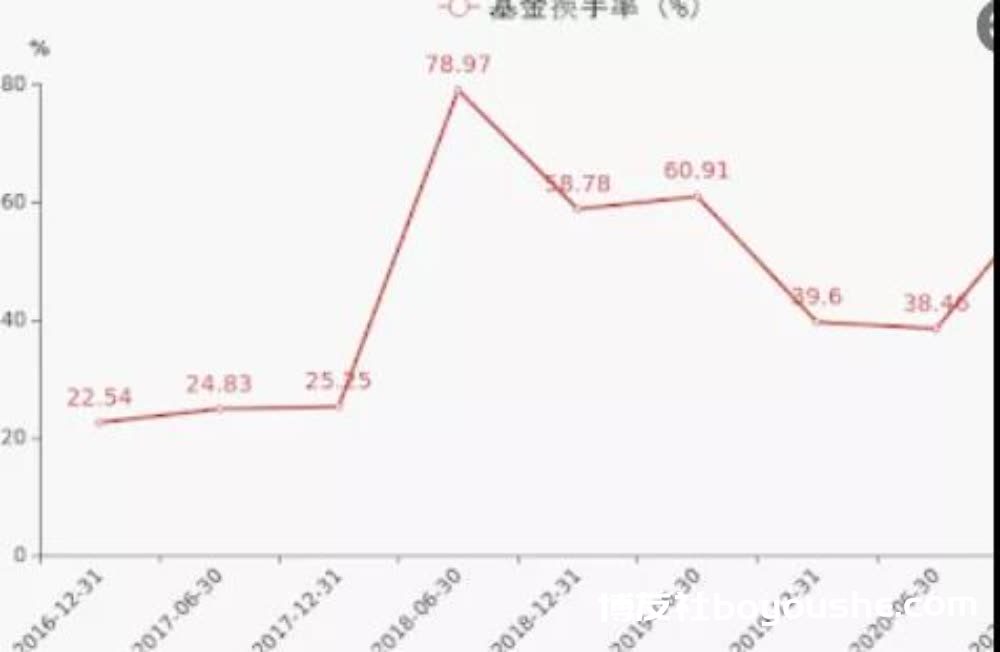 因身处柬埔寨，谈了2年的网恋对象以为他是杀猪盘成员