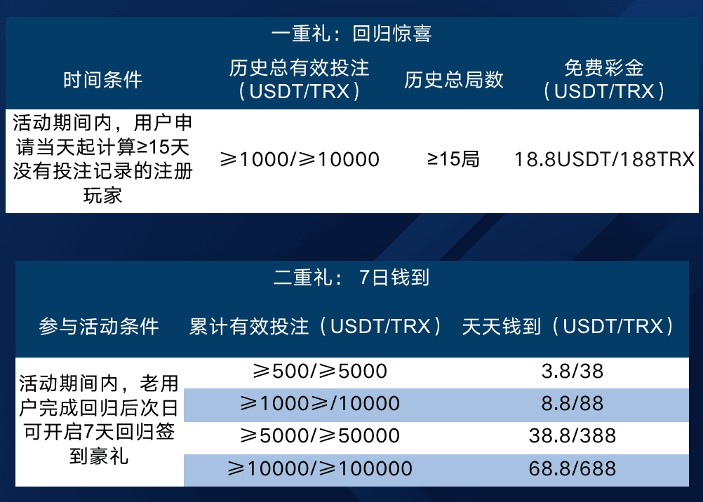 OB金秋狂欢！免费领彩金！返水无门槛！