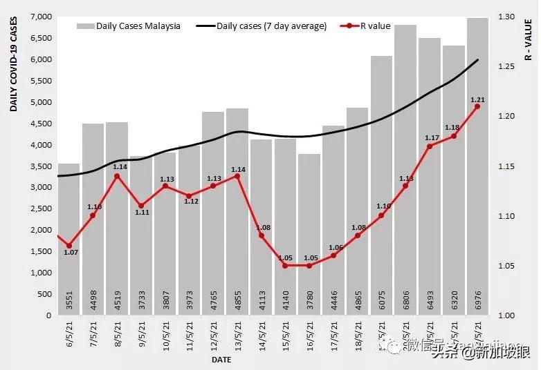 马来西亚病例6天三次破历史最高；千万剂科兴疫苗接收在望