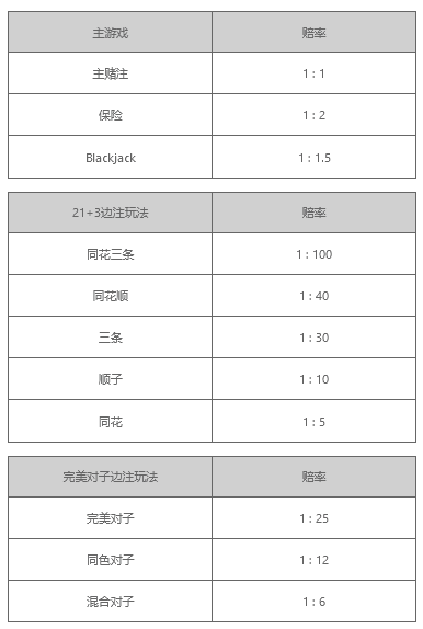 OB真人21点游戏火爆上线，经典升级挑战Black Jack