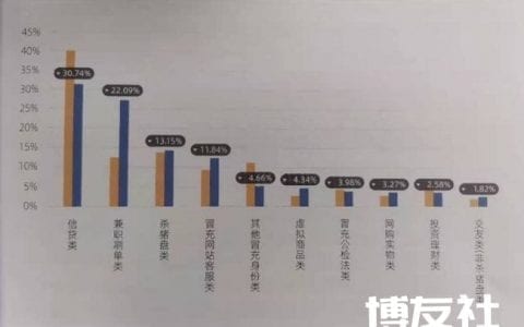 暗网上近四成交易是买卖公民信息，活动轨迹查询销量第一